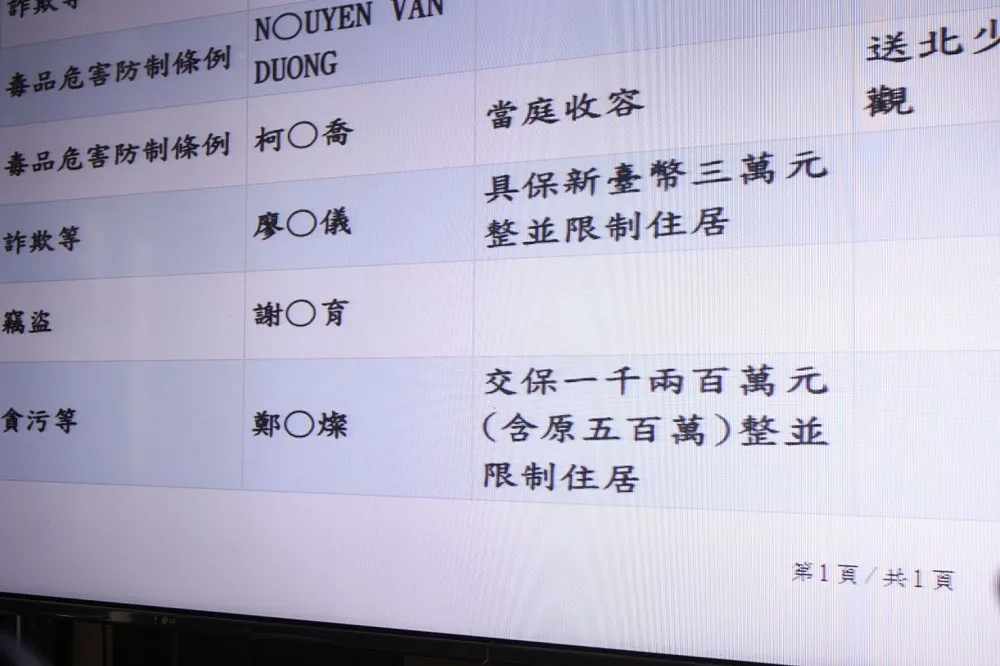 【鄭文燦涉貪風暴】檢方再抗告「最速件」送達　高院明裁定准駁