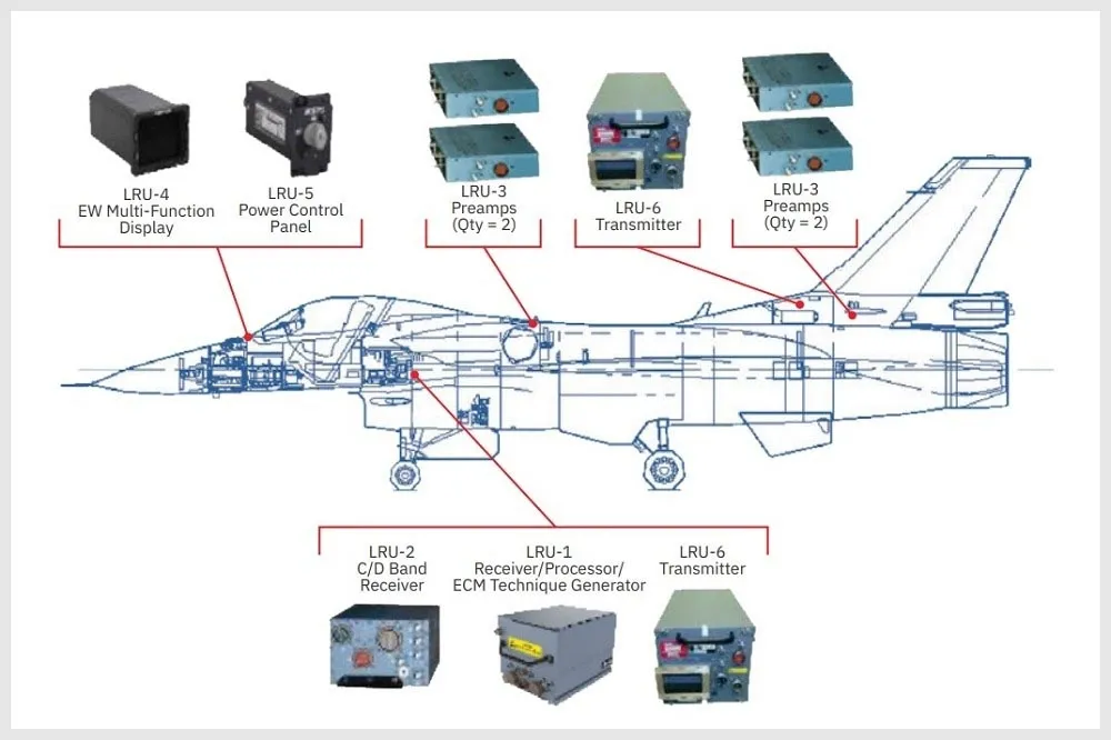 「蝮蛇之盾」電戰系統通過美軍測試　將成我國新造F-16V戰機自衛神裝