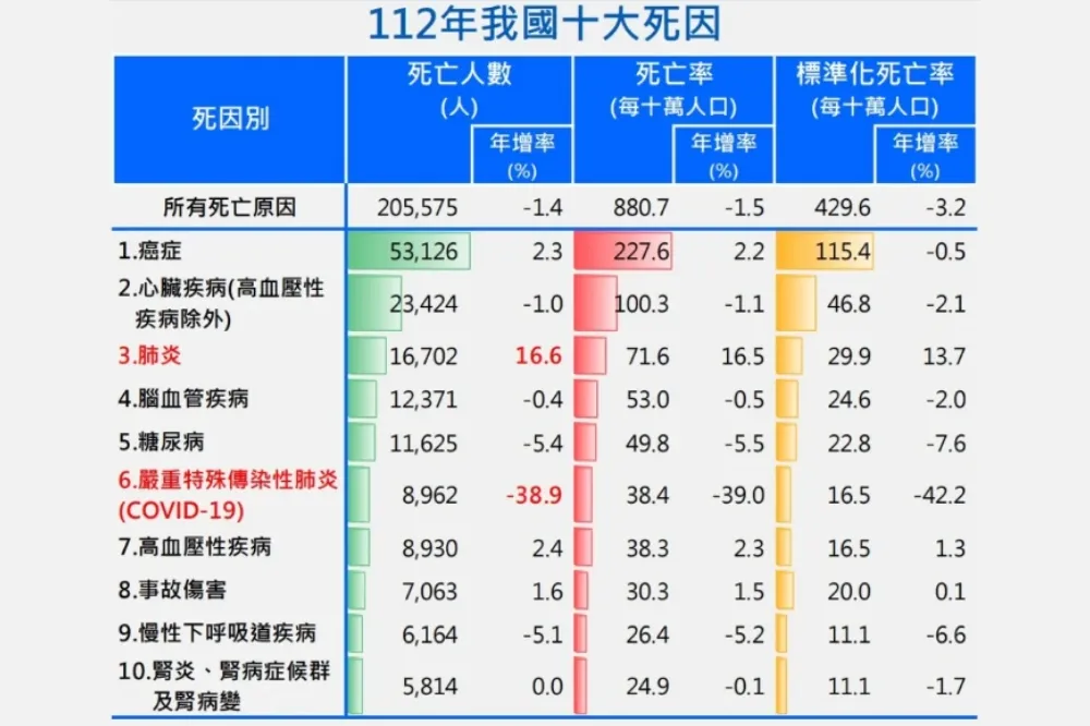 癌友關懷分享會7/20登場　降低癌症對生命威脅