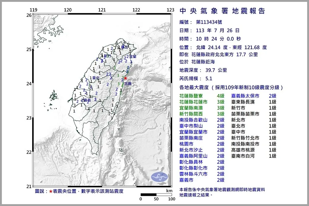 豪雨後地牛翻身！花蓮規模5.1地震　雙北都搖晃