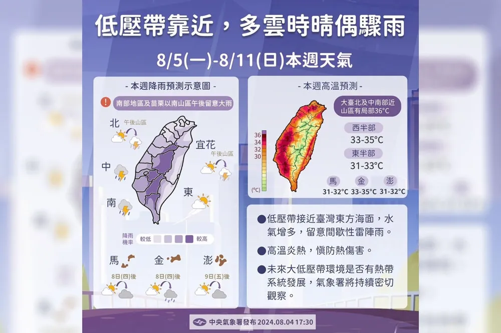 【一周天氣預報】又有低壓靠近！雷雨彈恐再狂炸一輪　大台北明飆高溫