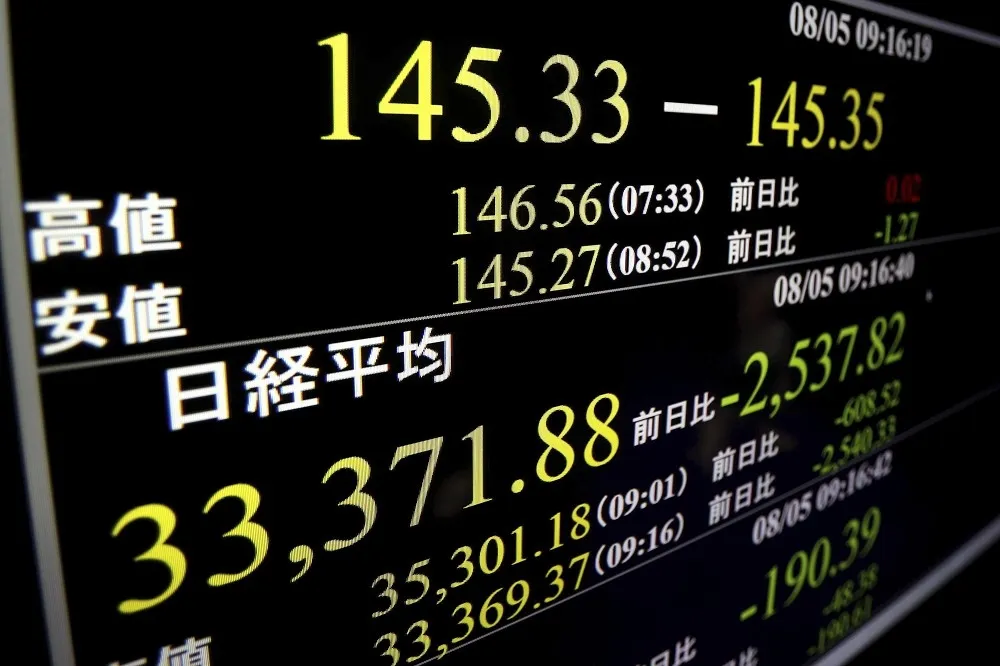 亞股大屠殺！日股重挫13%觸發2次熔斷機制　台股跌逾8%