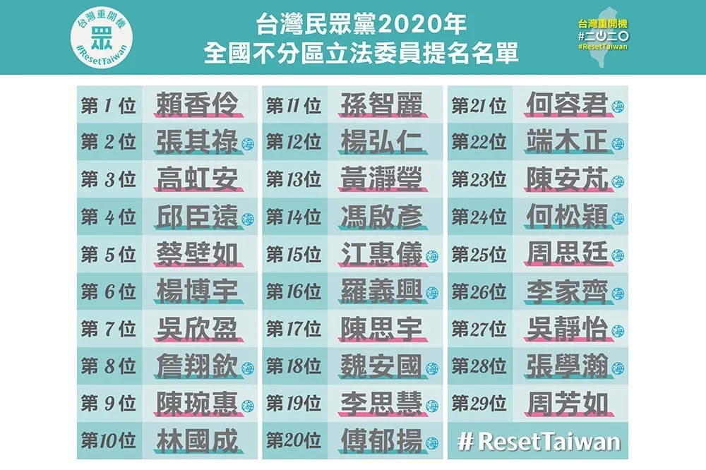 端木正是誰？曾提名民眾黨不分區立委　昔受柯文哲倚重如今慘遭切割　