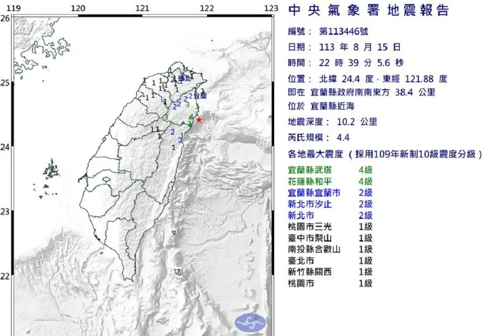 快訊／22:39宜蘭近海4.4地震　最大震度宜花4級、雙北2級