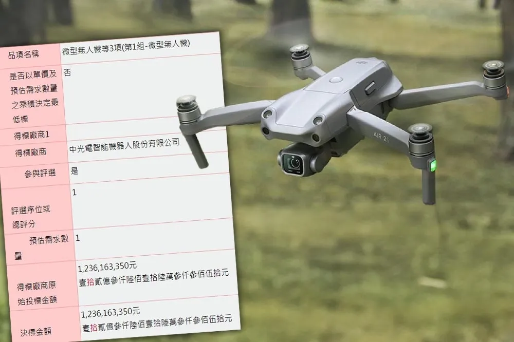 【獨家】軍用商規無人機遭廠商炒作　僅4家業者獲6款訂單