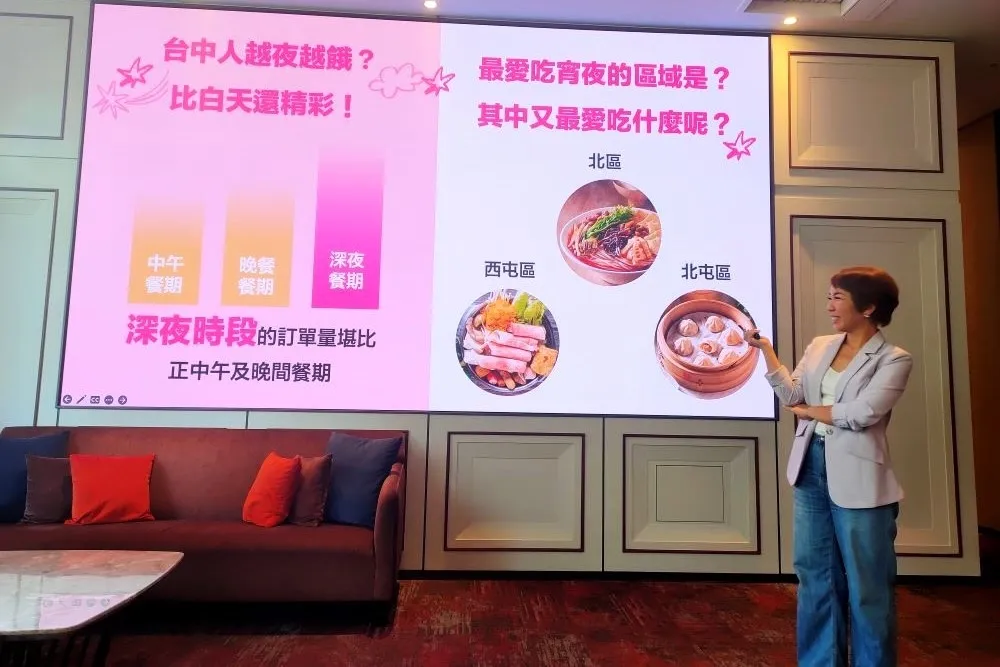 六都最胖榜首其來有自  這城市宵夜外送訂單量全台居冠