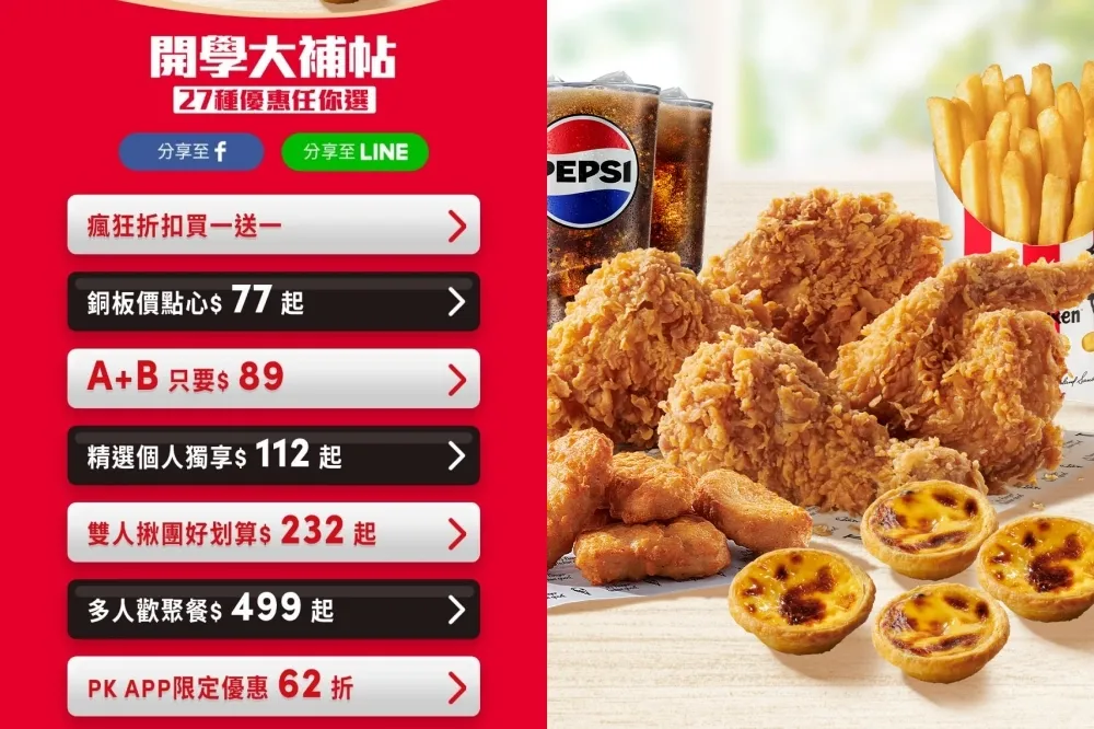 【肯德基優惠券代碼】脆薯、雞塊買一送一！27 種開學激省套餐現省 3,060 元、爽吃到 9 月