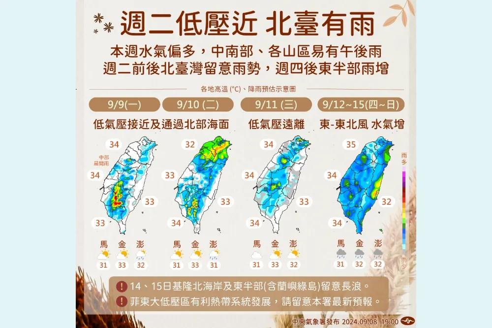 【一周天氣預報】低壓帶通過全台有雨！北部「這天」雨勢最大　高溫仍飆34度