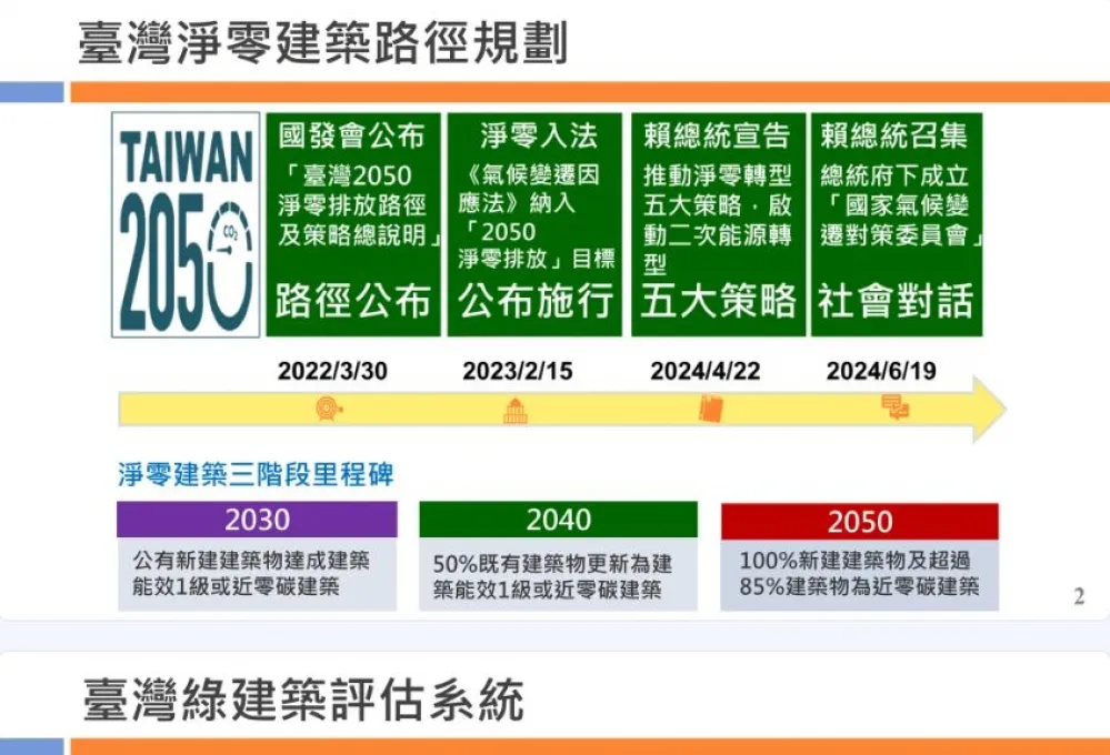 投書：推動低碳循環綠建材絕對是無悔的政策