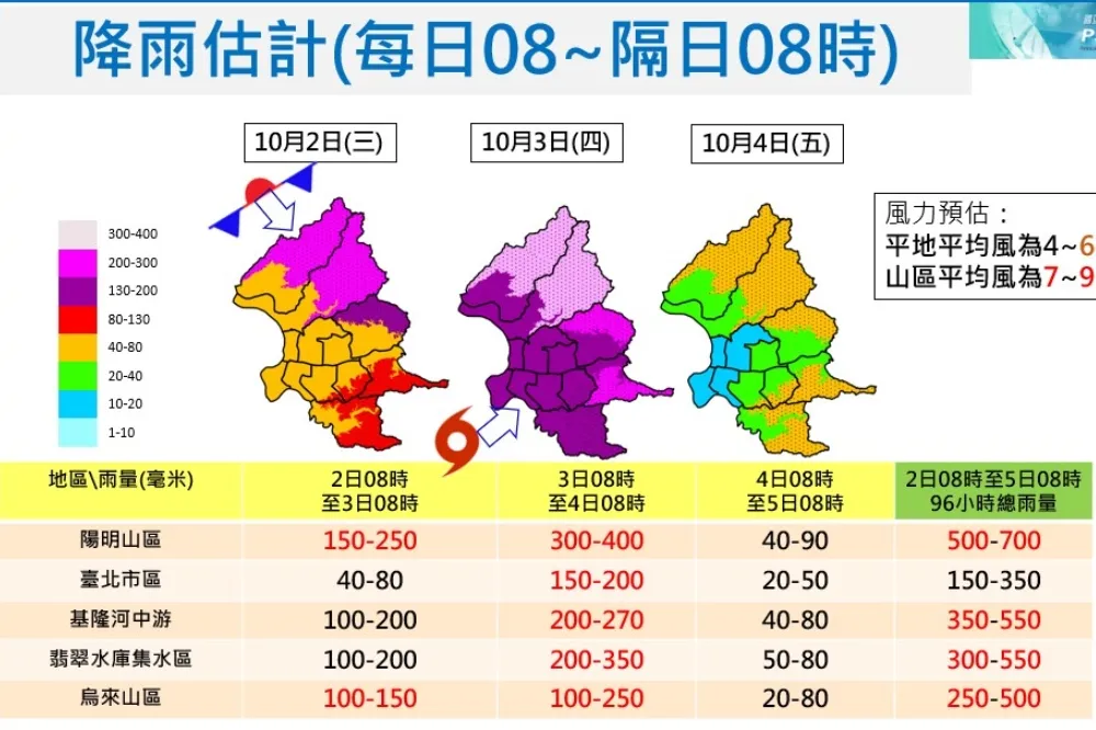 台北入夜降雨！陽明山單日雨量恐破300毫米　4地區慎防暴雨