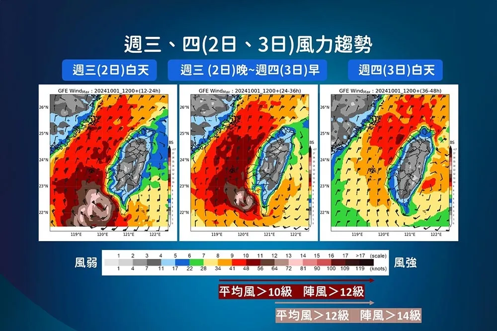 山陀兒變中颱仍有致災性強風　「東北季風南下」北部豪雨恐下到周五
