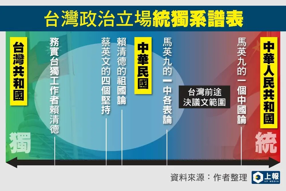 陳嘉宏專欄：賴清德並沒有從台灣本位的立場上退卻