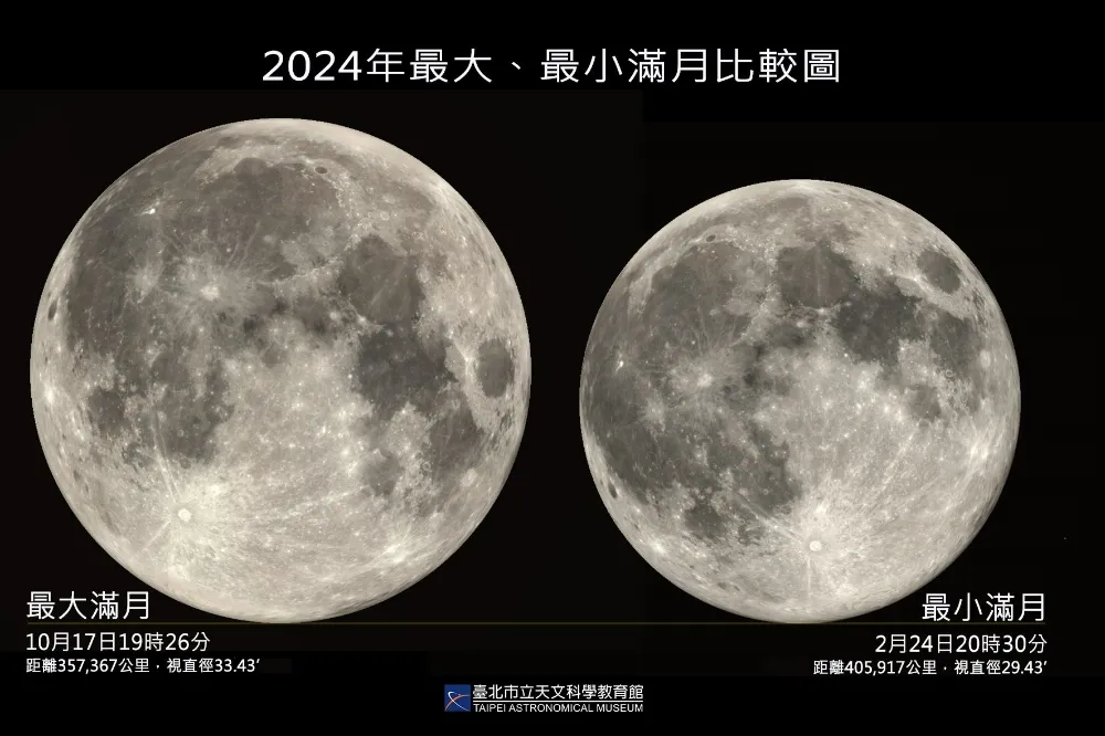 超級月亮今晚登場！　今年最大滿月、亮度增加30%