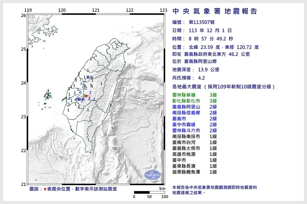 阿里山發生規模4.2地震　氣象署：大尖山斷層釋放能量