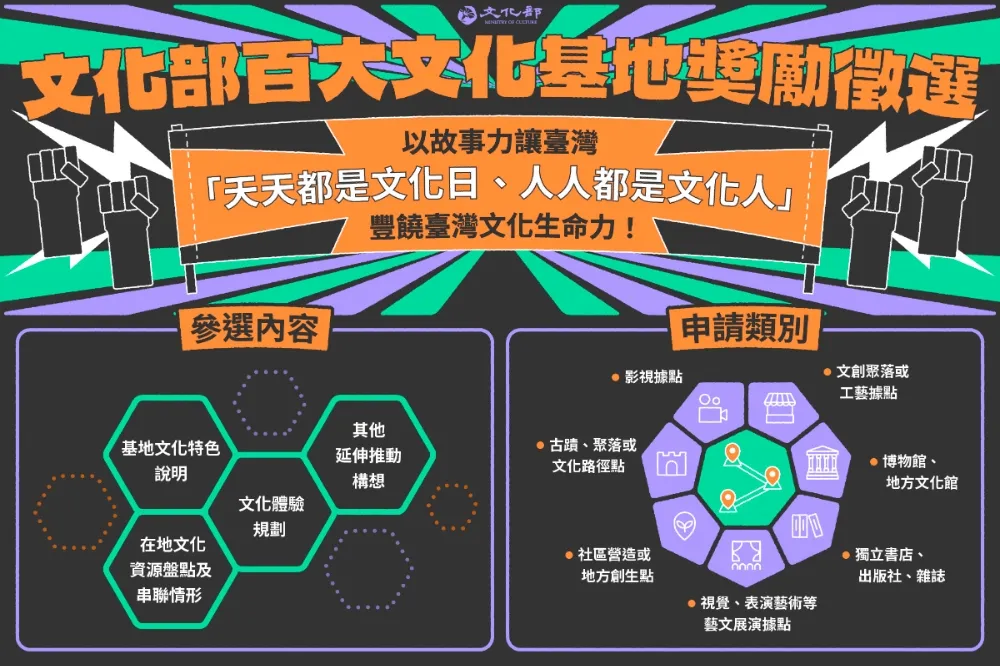 第一屆百大文化基地徵選開始　文化部長李遠：讓臺灣「天天都是文化日、人人都是文化人」