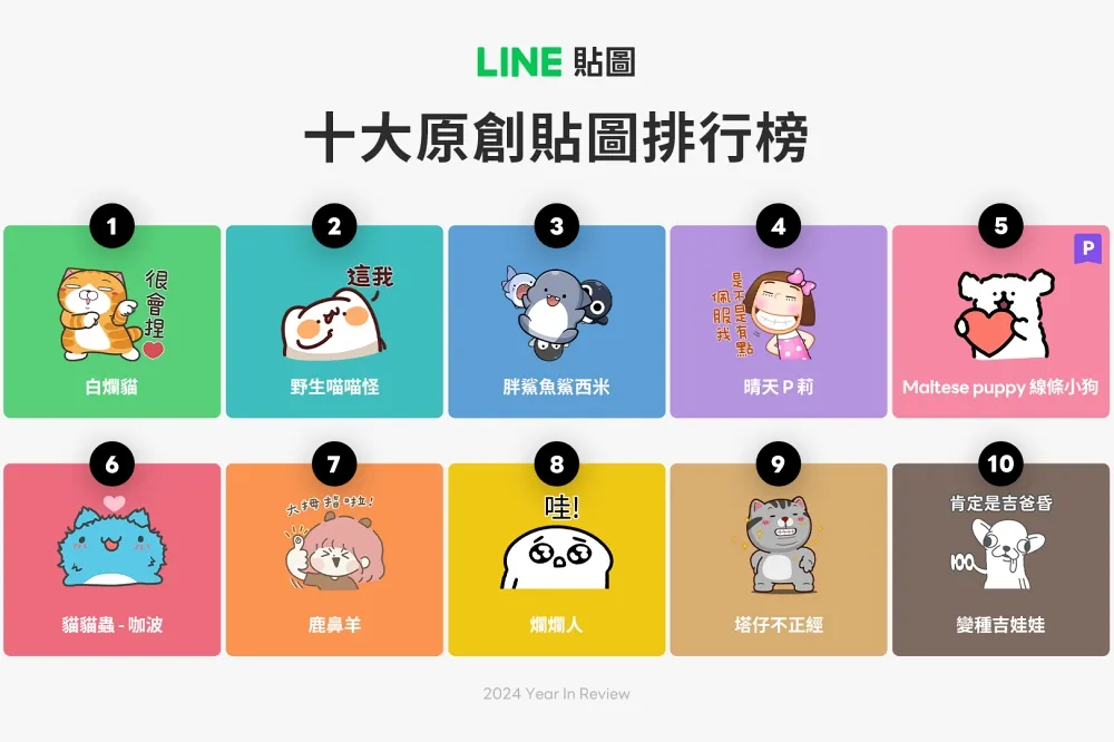 【2024 LINE 貼圖回顧】聊天室貼圖排行榜！台灣人最愛用貼圖曝光　快來分享「我的貼圖回顧」