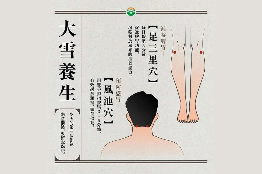 24 節氣大雪來臨！中醫師分享 5 招避寒保暖的養生秘訣　穴道按摩、當歸生薑紅棗茶做法快筆記