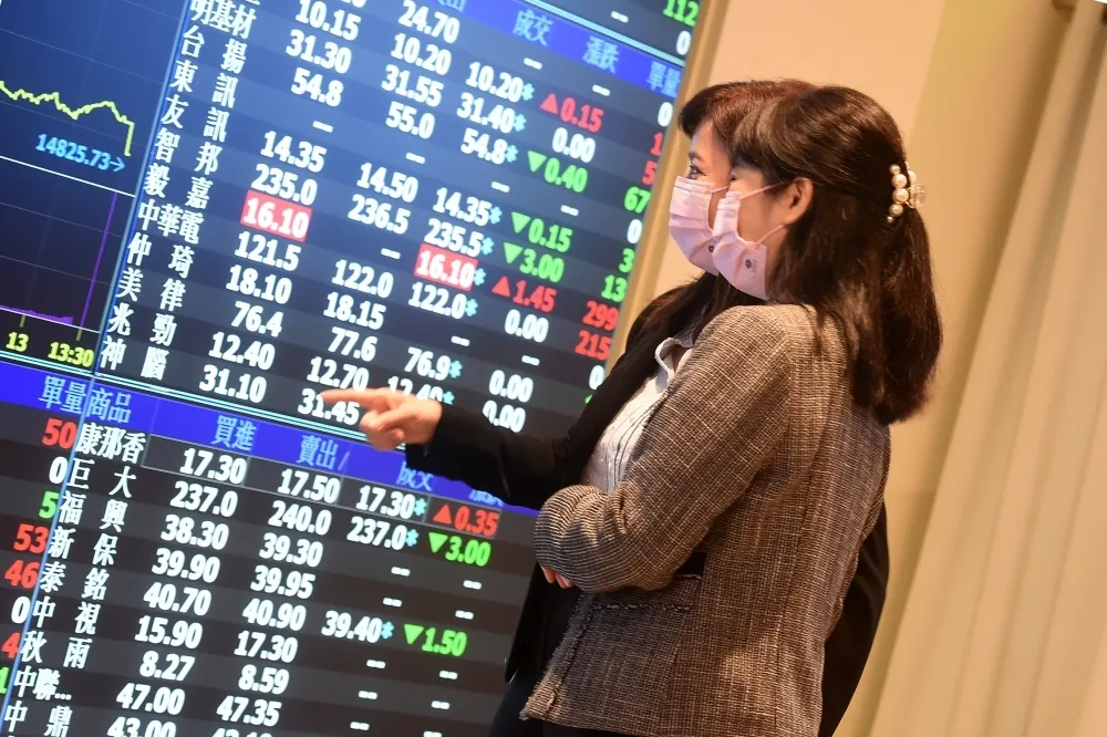 破紀錄！台股封關收23035點　2024全年漲幅逾28%、列全球第二強