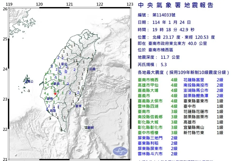 南台灣4天來90次地震　氣象署：未來一周還有規模較大餘震