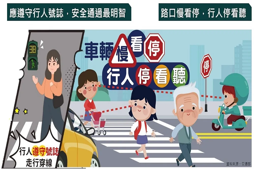 基隆推動行人有序專案四個月　事故降三成　仍將持續優化