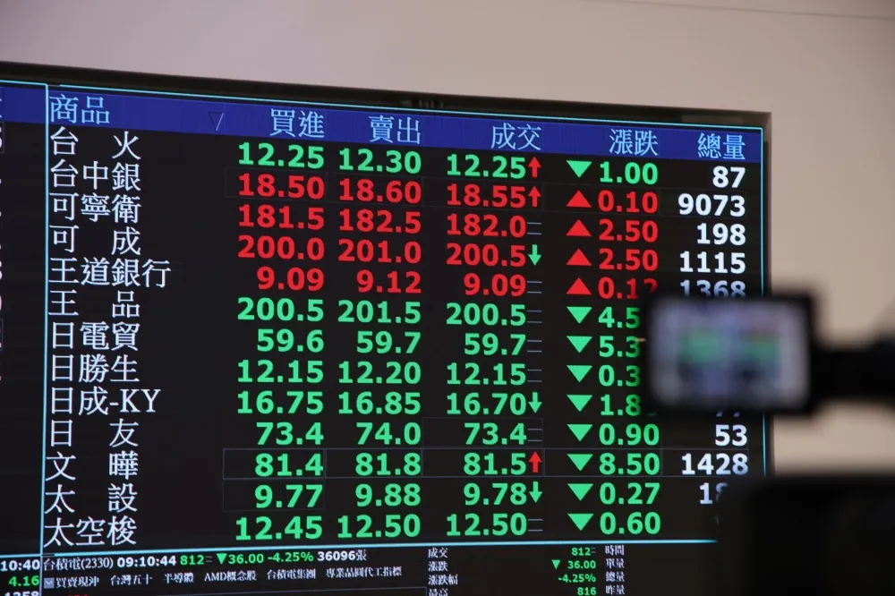 4官股逆勢翻紅！金融股成避險標的　兆豐金一度漲逾8%