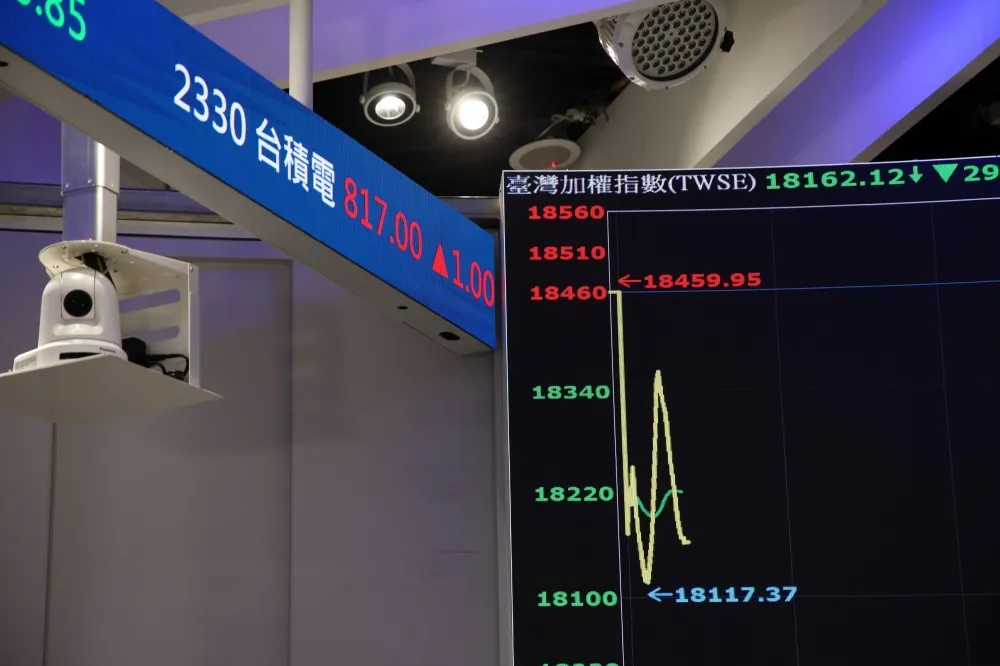 台股一片紅通通　終場大漲552.61點台積電收950元