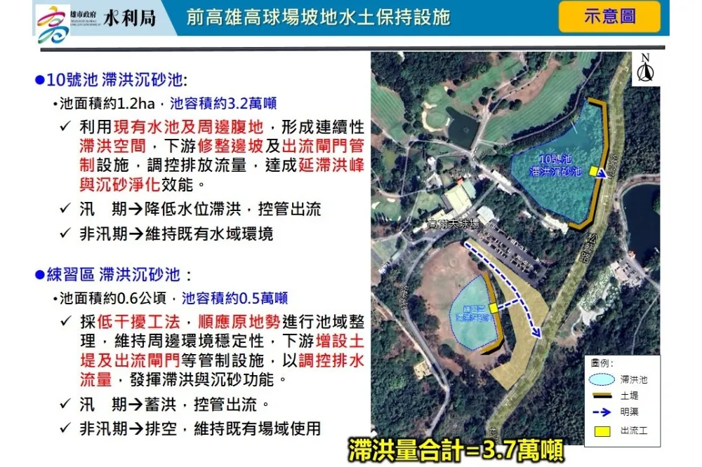 高雄高爾夫球場未有效水土保持　水利局緊急設置「滯洪沉砂池」駁斥摧毀植被說法