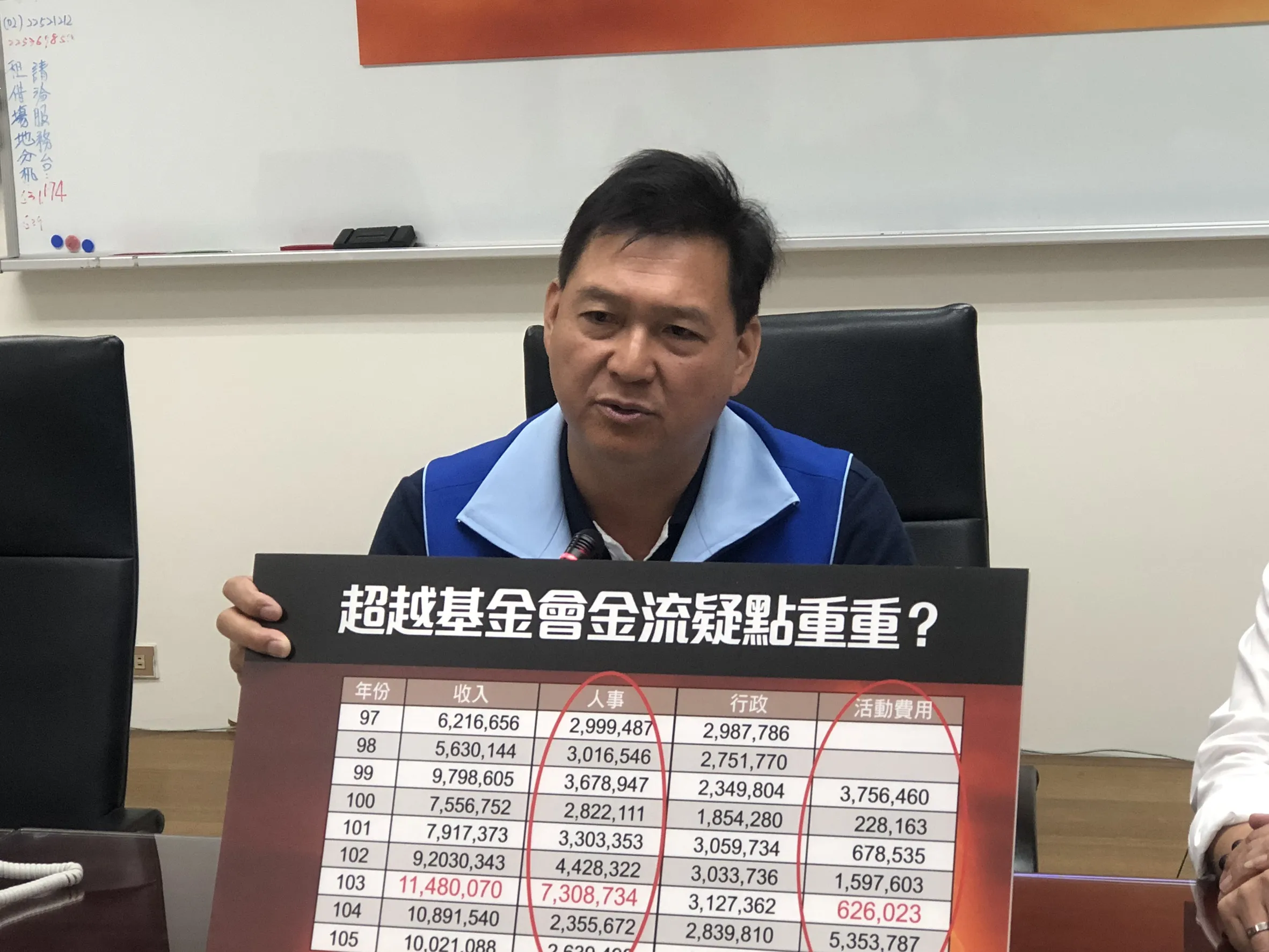 藍營質疑超越基金會金流不明蘇貞昌反擊：都在新北市府審核下-- 上報/ 焦點