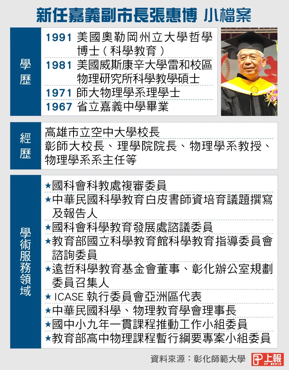 有片為證】台大反管學生遭勒頸倒地順勢加碼「演很大」 -- 上報/ 焦點