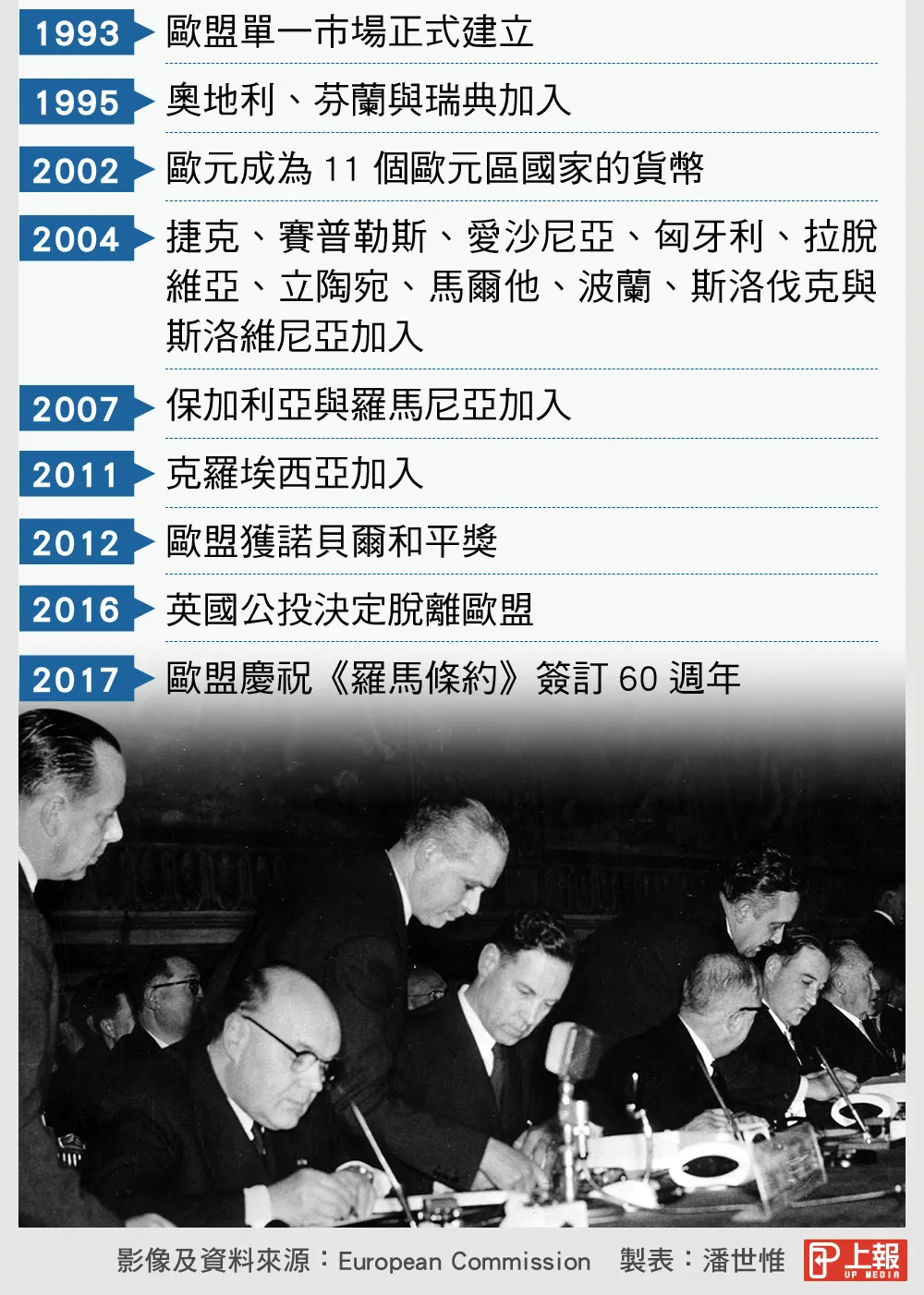 脫歐協議表決】大英帝國歷史關鍵時刻梅伊的脫歐協議為何令疑歐派擔心？ -- 上報/ 國際