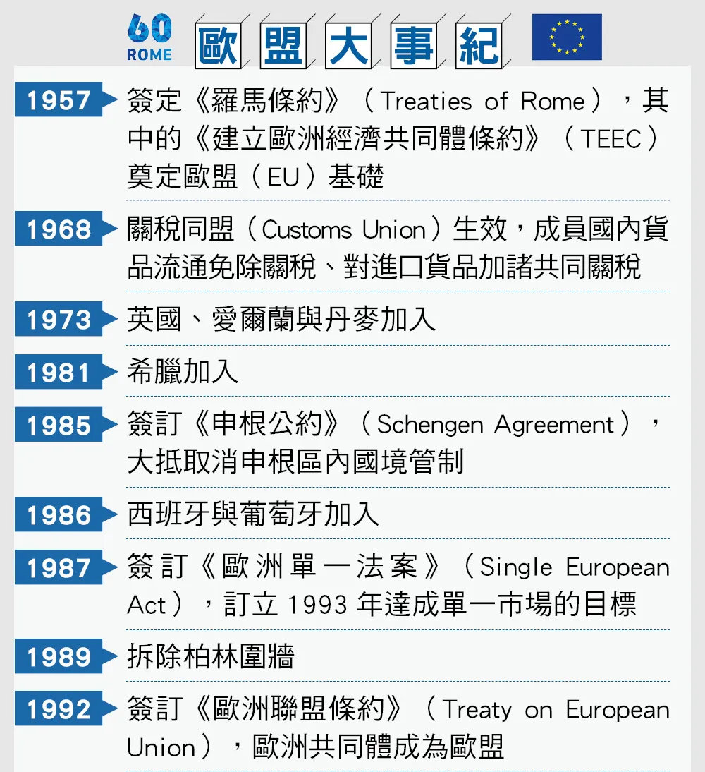 脫歐協議表決】大英帝國歷史關鍵時刻梅伊的脫歐協議為何令疑歐派擔心？ -- 上報/ 國際