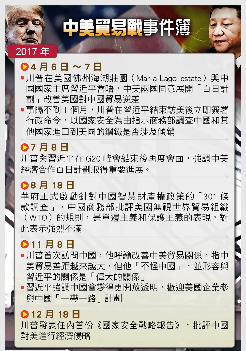 不受貿易戰影響中國2018年對美貿易順差創新高-- 上報/ 國際