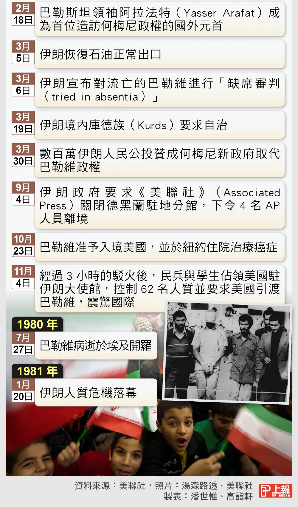 伊朗革命40週年】何梅尼終結波斯2500年王政美國大使館人質事件震驚國際-- 上報/ 國際