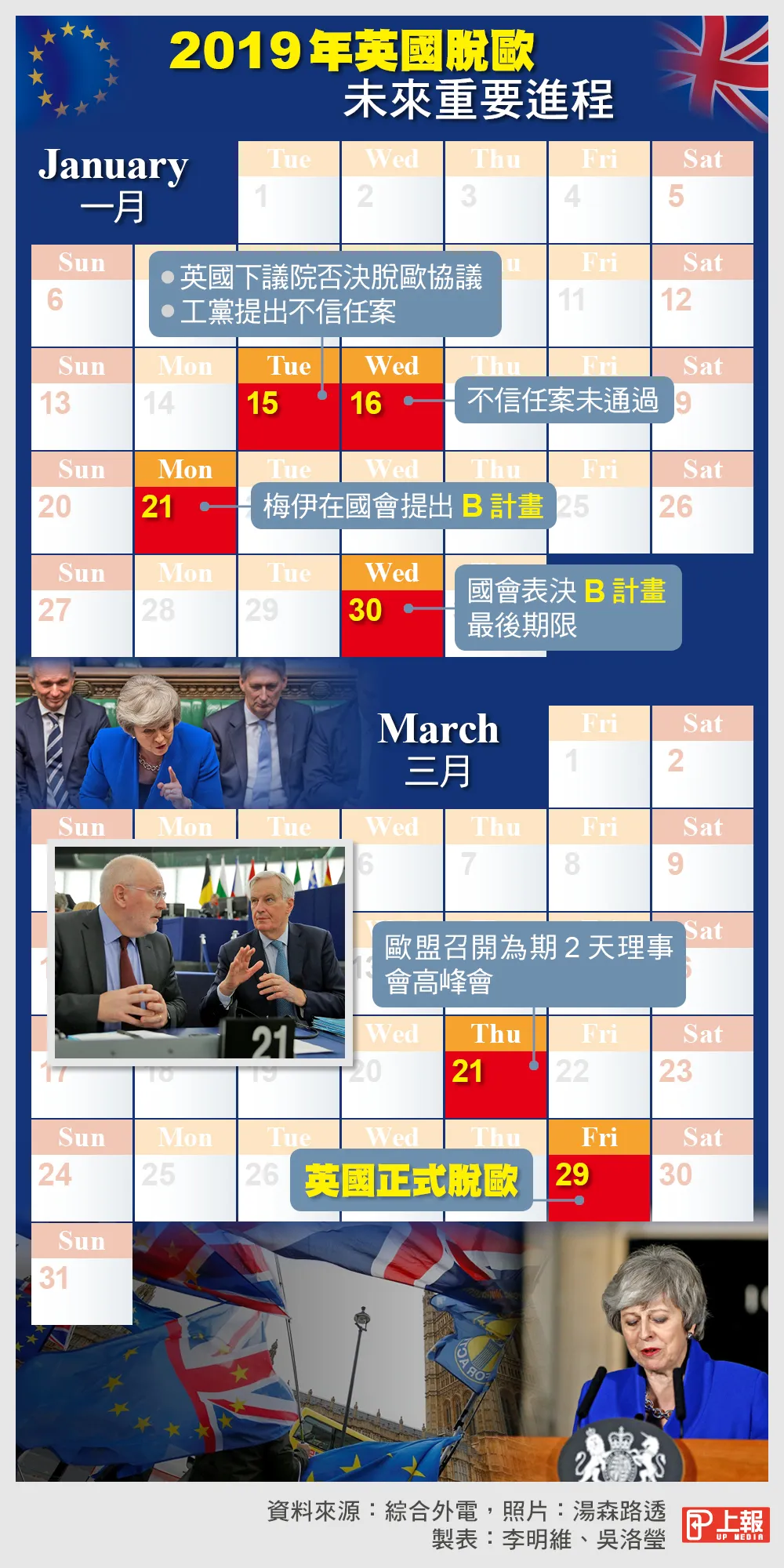 脫歐亂局】英國脫歐的重中之重：北愛爾蘭邊界問題-- 上報/ 國際