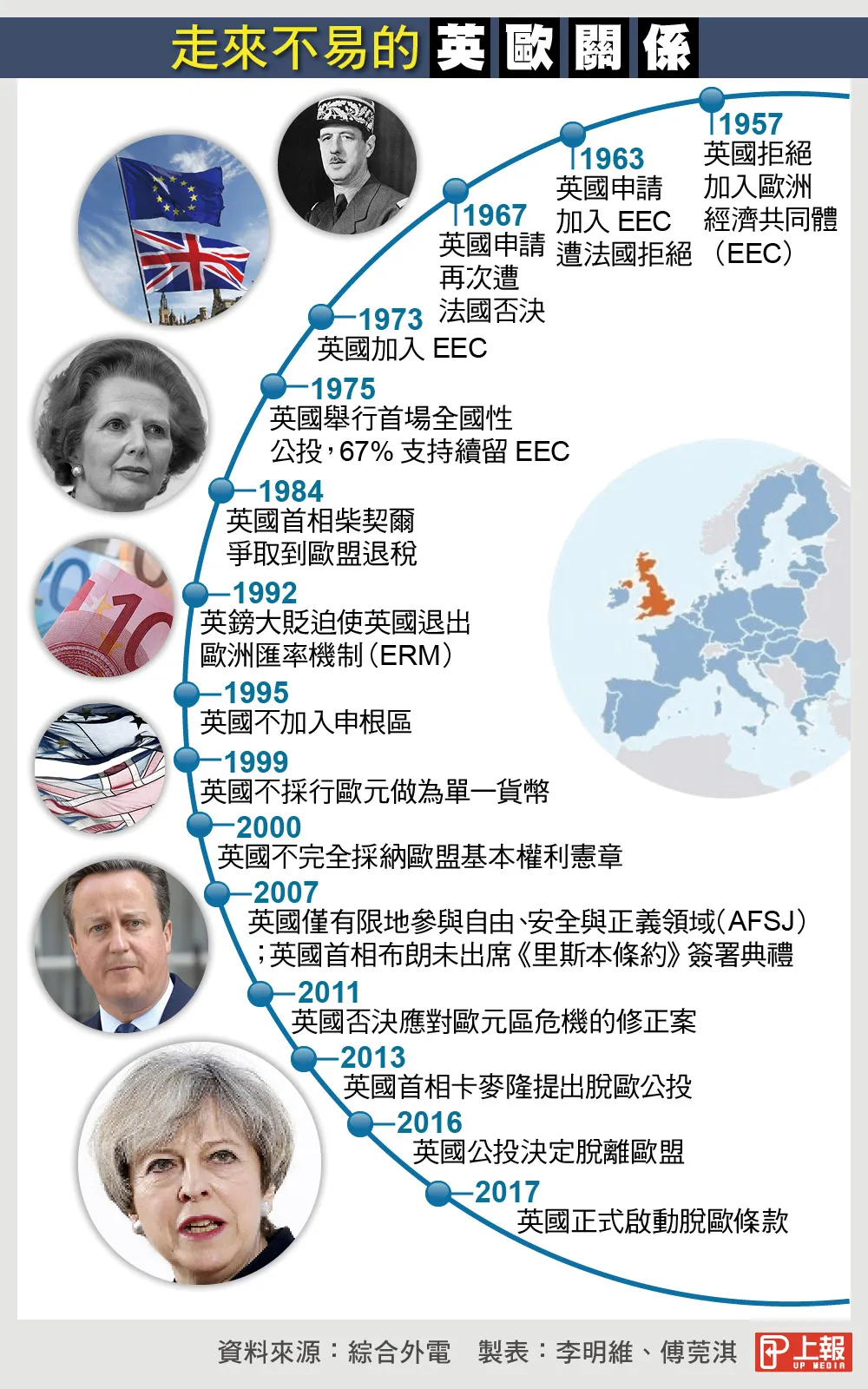 脫歐亂局】英國零售商聯合致函政府「硬脫歐」將讓賣場架上空無一物-- 上報/ 國際
