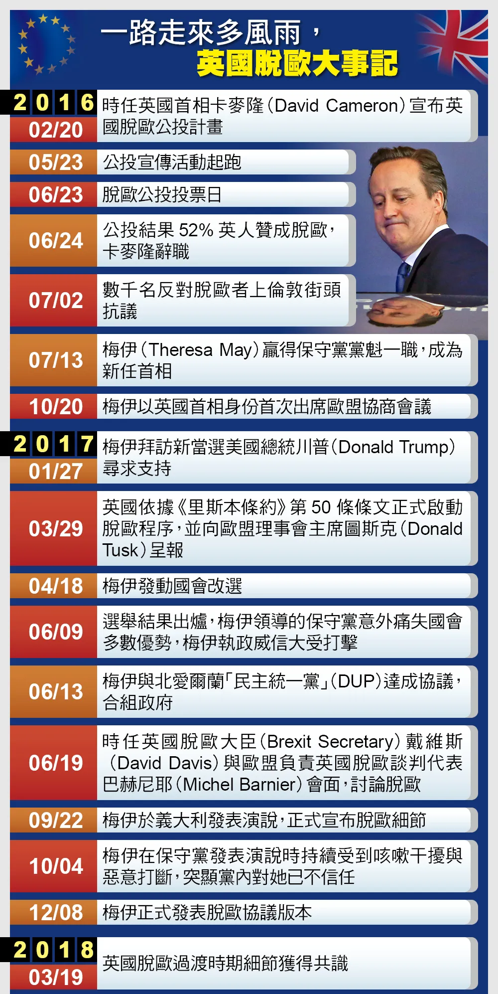 2019英國脫歐】專題-- 上報/ 國際