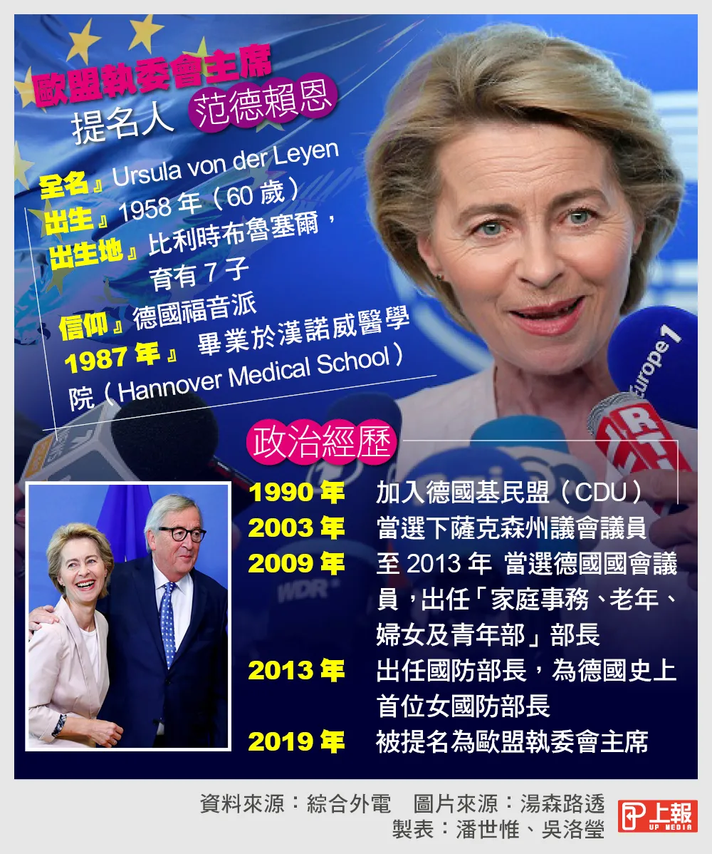 女力崛起新氣象】歐盟執委會女主席、歐洲央行女行長先後出爐新任領導班子準備上路-- 上報/ 國際