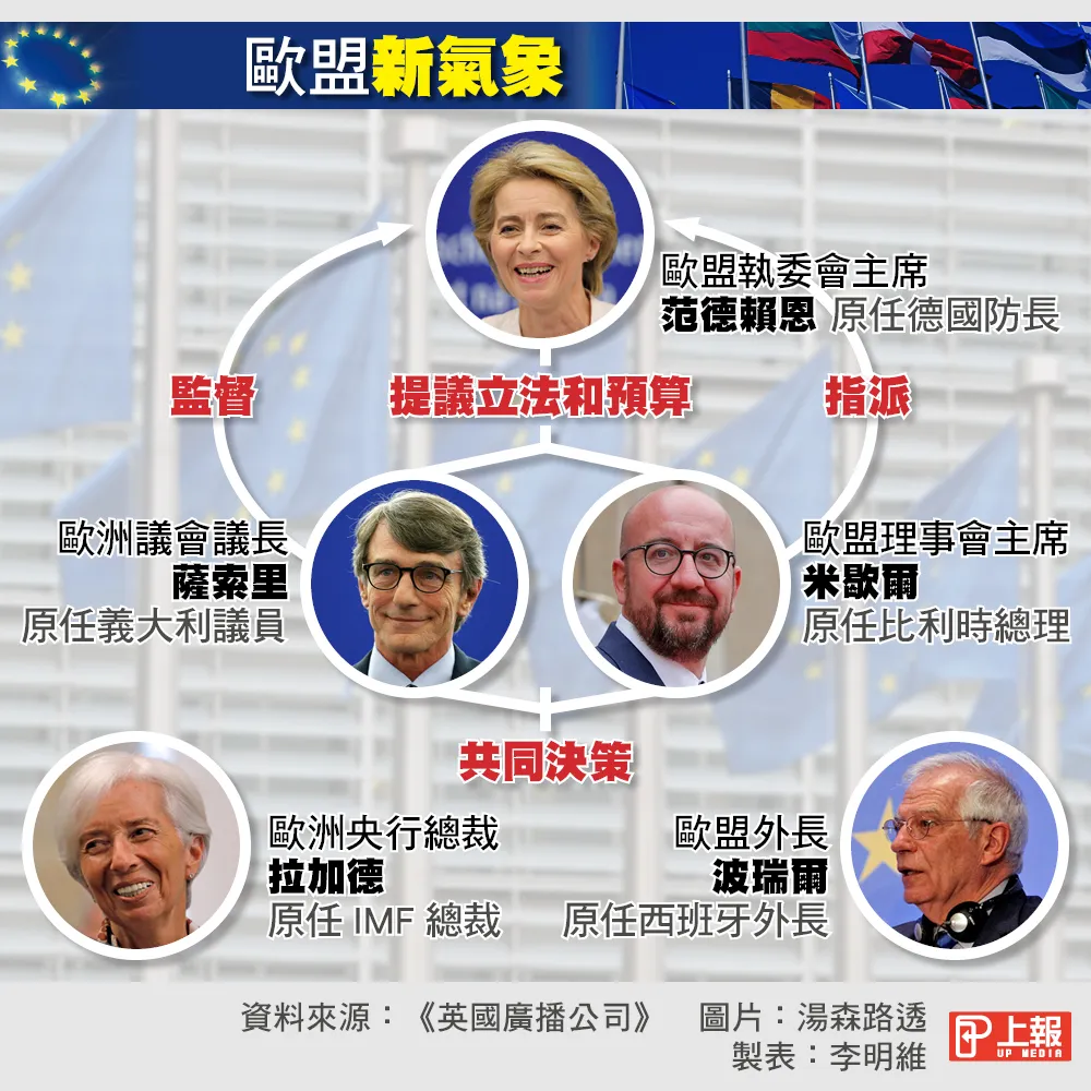 IMF新總裁喬吉耶娃出線拉加德轉任歐洲央行-- 上報/ 國際