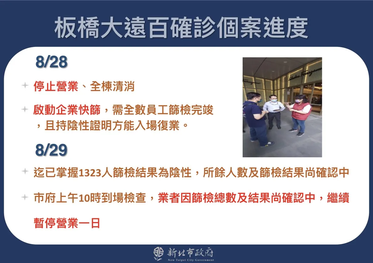 板橋大遠百1500人全採陰才能復業員工轟百貨搞這招「罔顧人命」 -- 上報/ 焦點