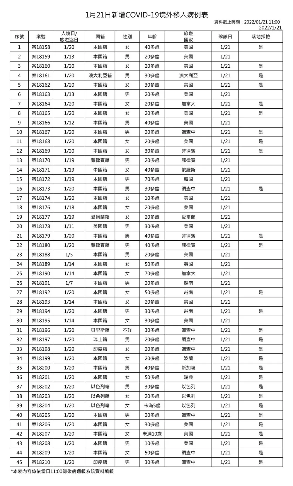 境外移入