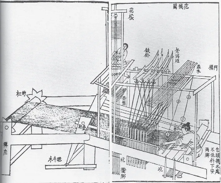 高級絹織品織機「天機」之圖(取自《天工開物》卷上)