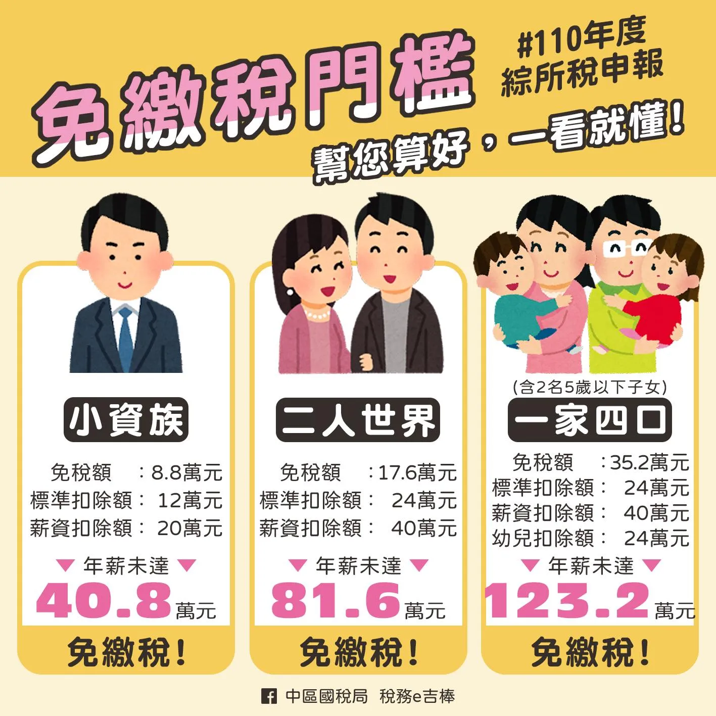 2022報稅