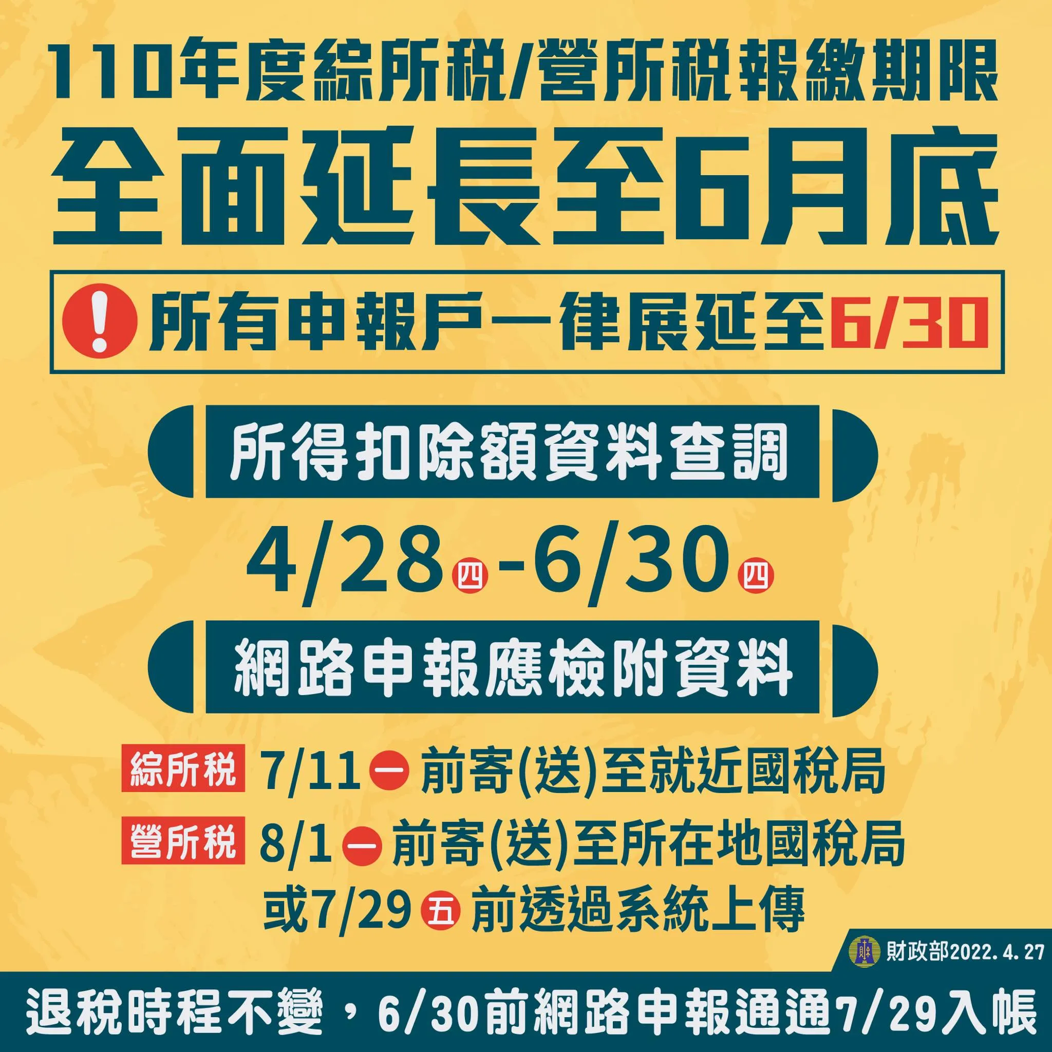 2022報稅