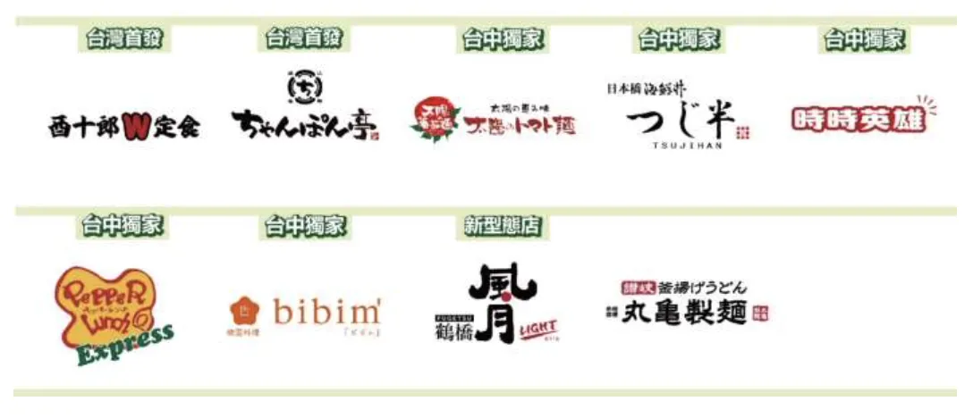 台中三井 Lalaport「北館」餐廳美食清單