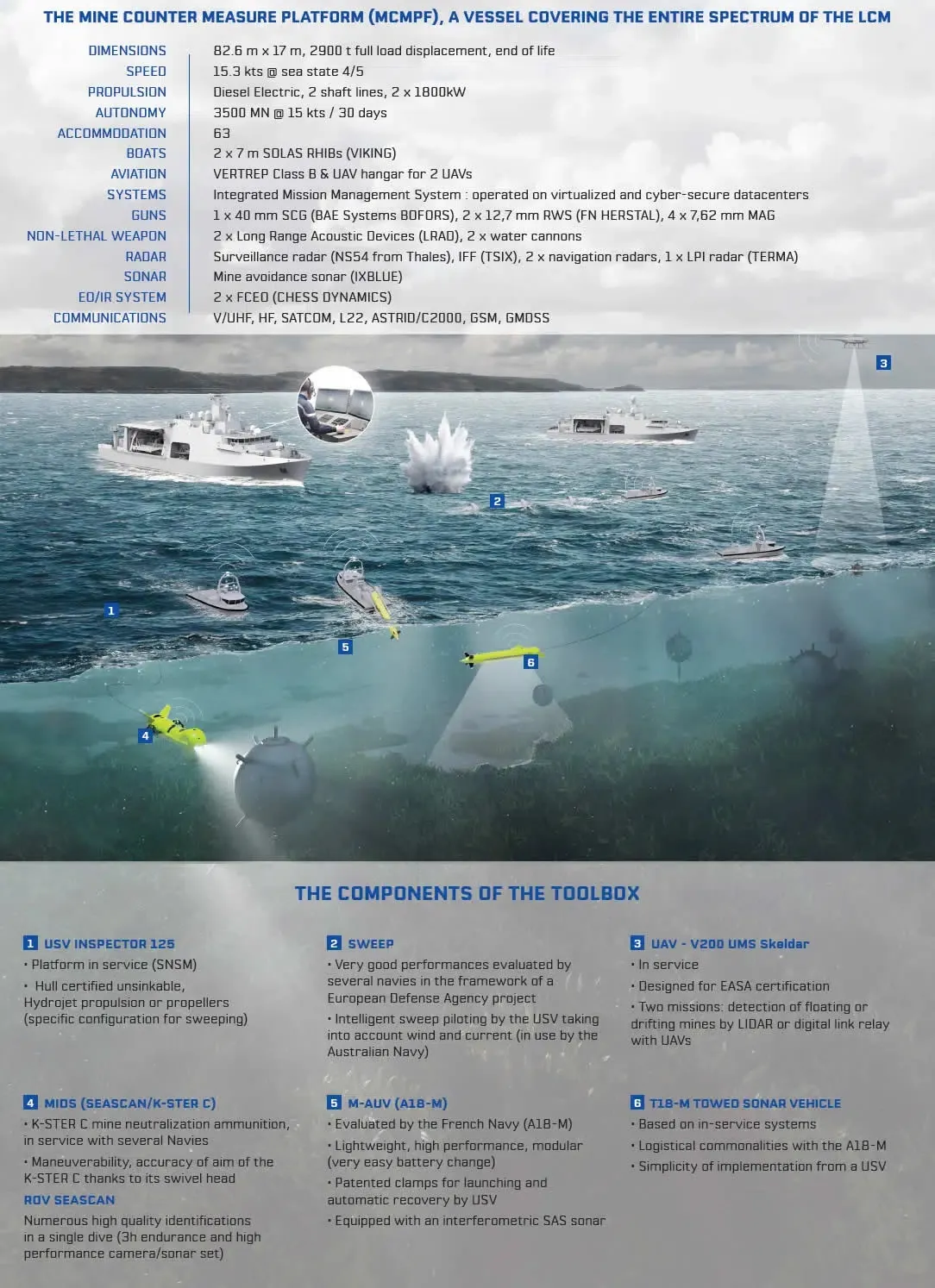 Cascade Asv 印度擬採購12艘水雷反制母艦 強化海軍戰力 -- 上報 / 國際