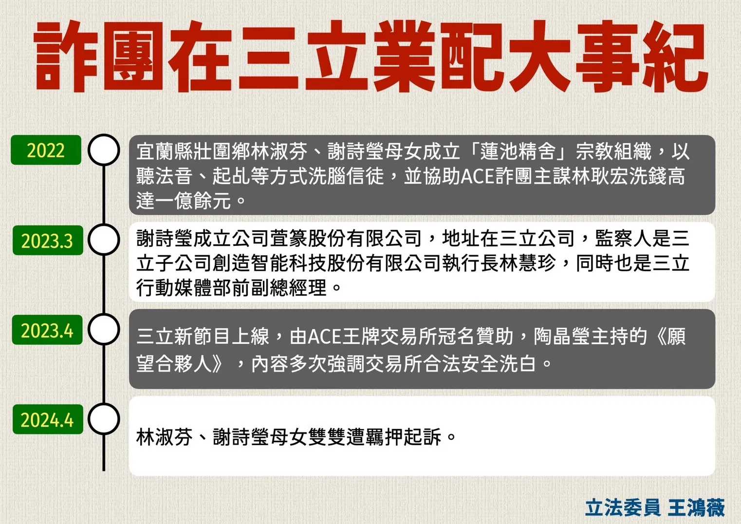 三立被控與王牌交易所詐騙主嫌關係密切王鴻薇：合資還獨家冠名節目-- 上報/ 焦點