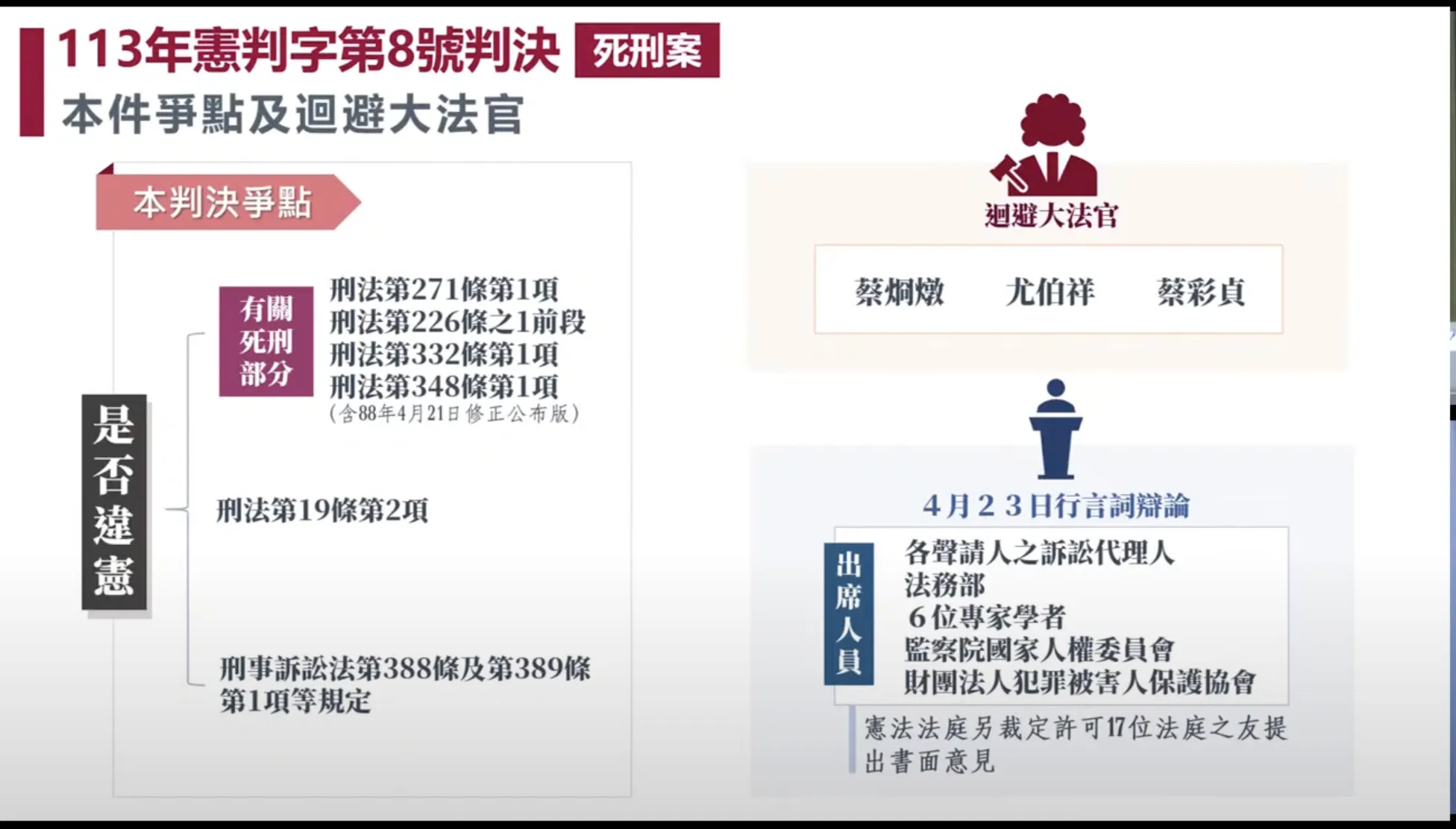 判決主文】「唯一死刑」違憲憲法法庭詳列「17點解釋」完整內容-- 上報/ 焦點