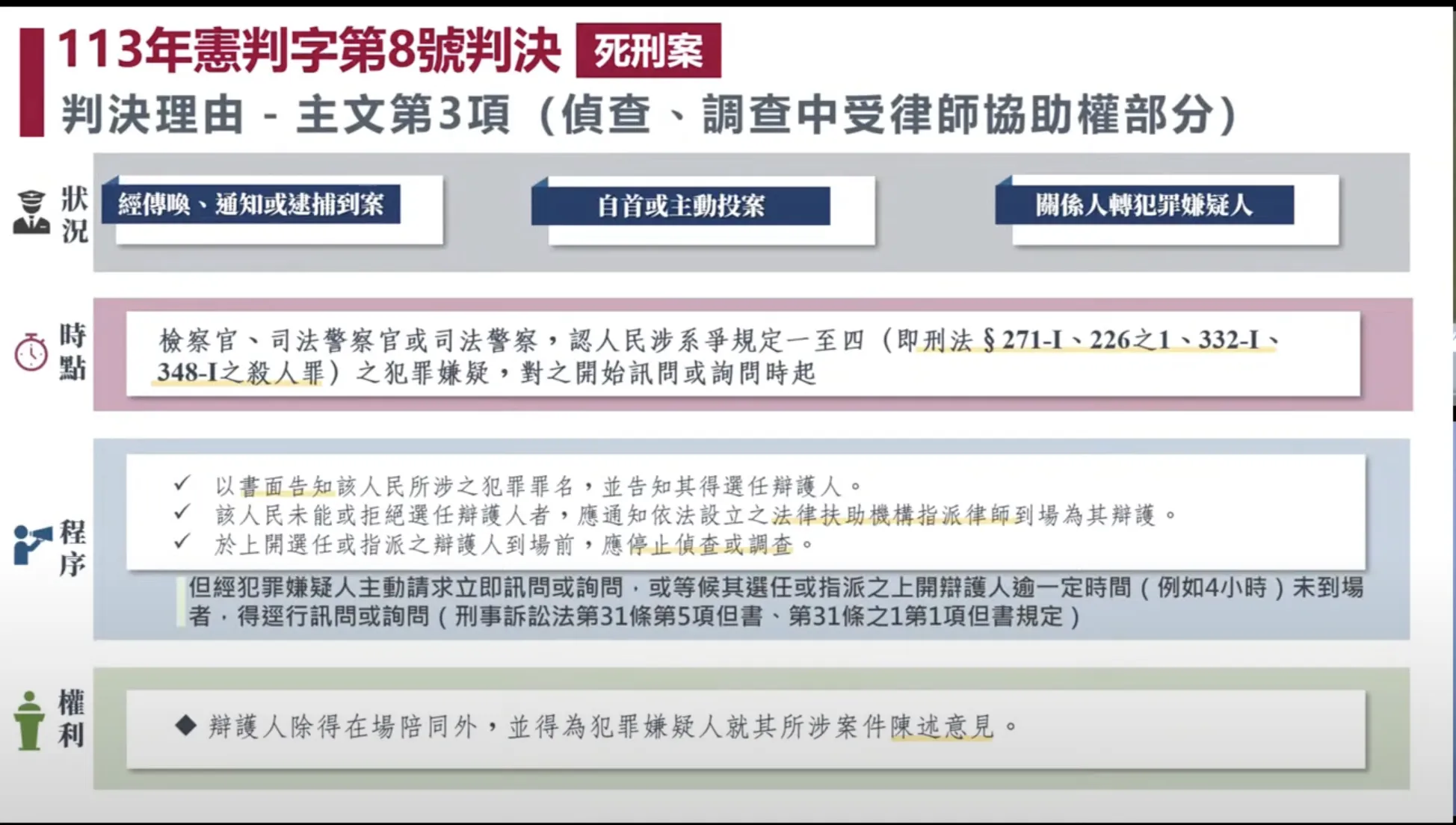 防冤錯假案】終審應有言詞辯論、強制辯護及合議庭法官「一致決」才能判死2年內須完成修法-- 上報/ 焦點
