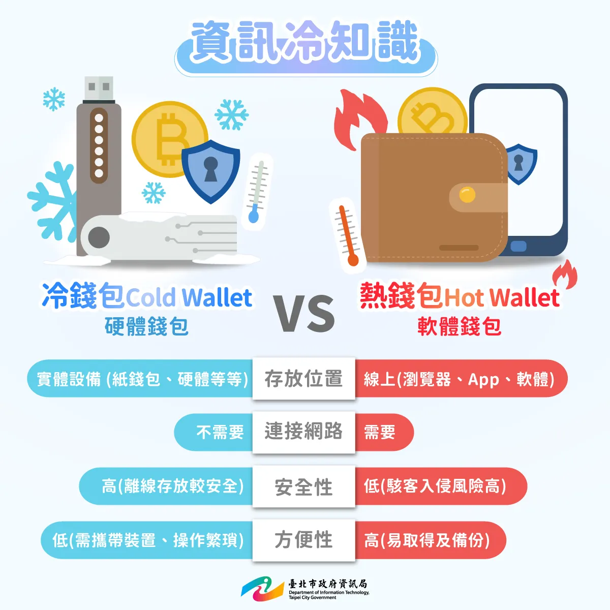 热钱包 冷钱包 (98) 사진