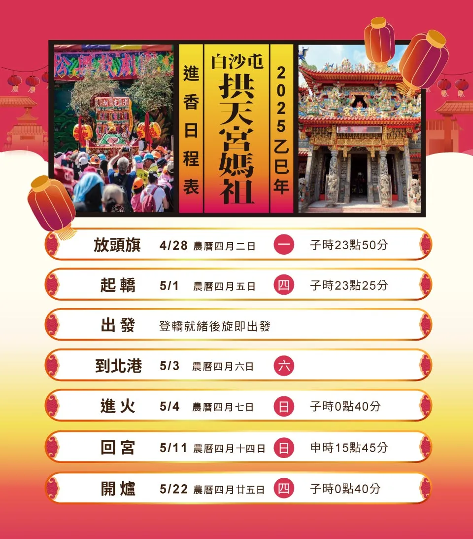 2025 白沙屯媽祖進香日程表